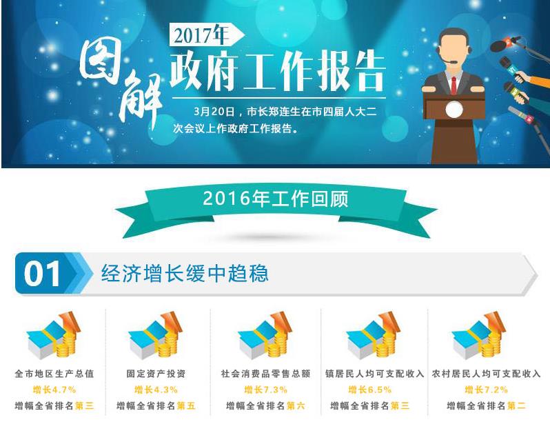 ��ͼ�⡿һͼ����2017������������